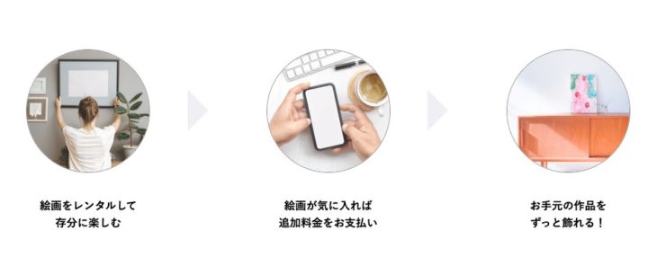 気に入った絵画は購入もOK