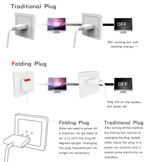 Foldingplug05