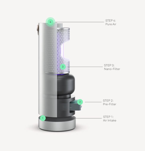 Molekuleairpurifier03