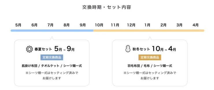 定期的に交換してくれる（年2回）