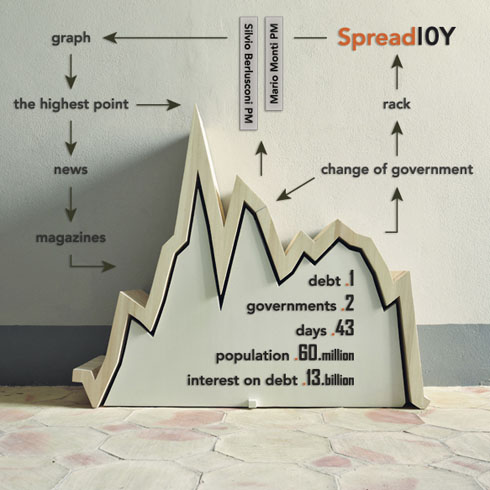 Spread10y02