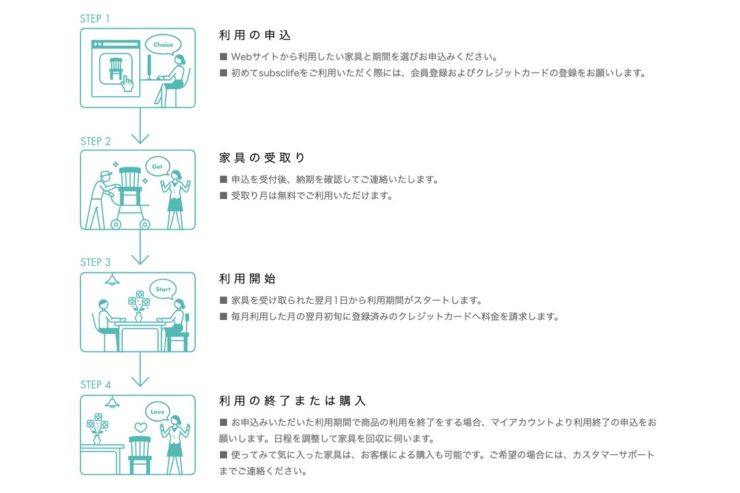 【超簡単】subsclifeの利用手順