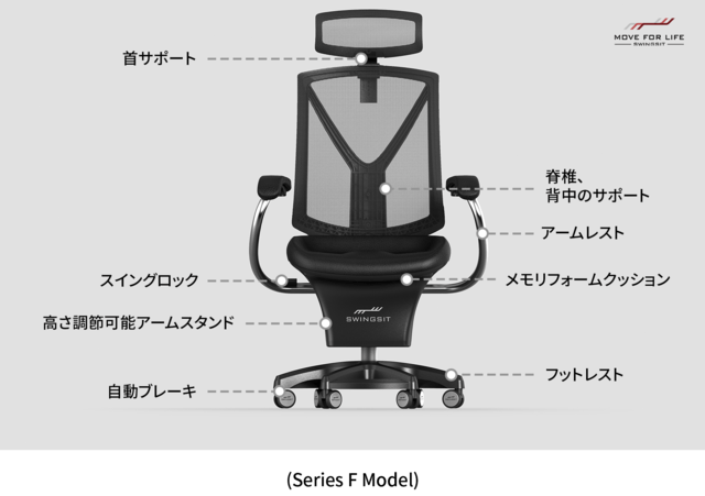 人間工学に基づいた数々の機能。